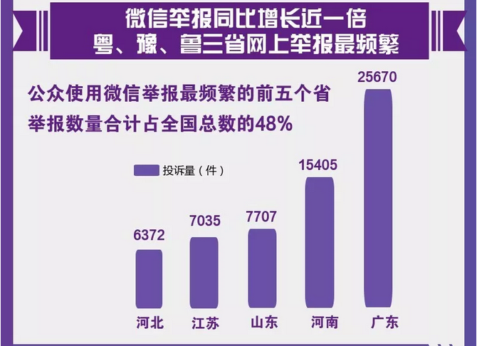 图解丨数说&ldquo;12369&rdquo;环保举报办了啥？