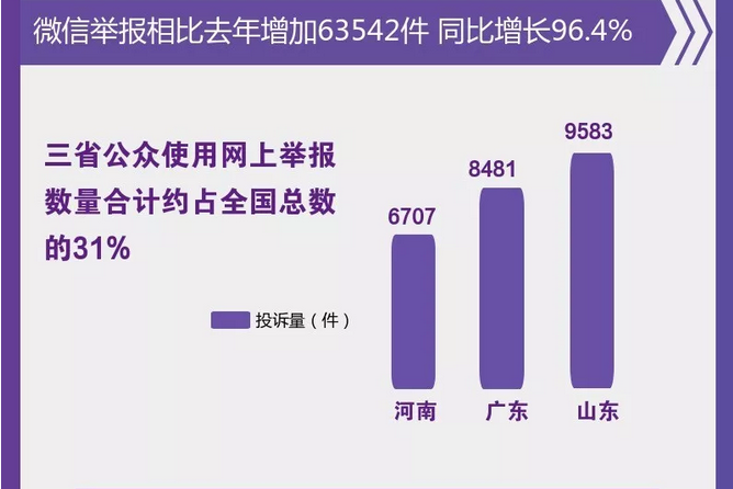 图解丨数说&ldquo;12369&rdquo;环保举报办了啥？