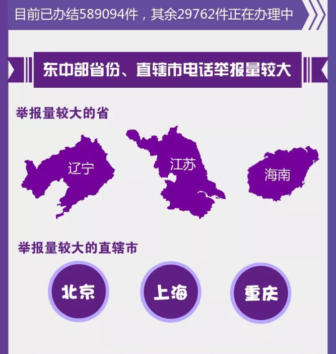 图解丨数说&ldquo;12369&rdquo;环保举报办了啥？