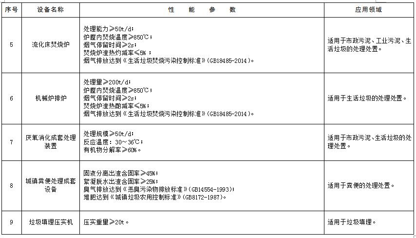 环境保护综合名录