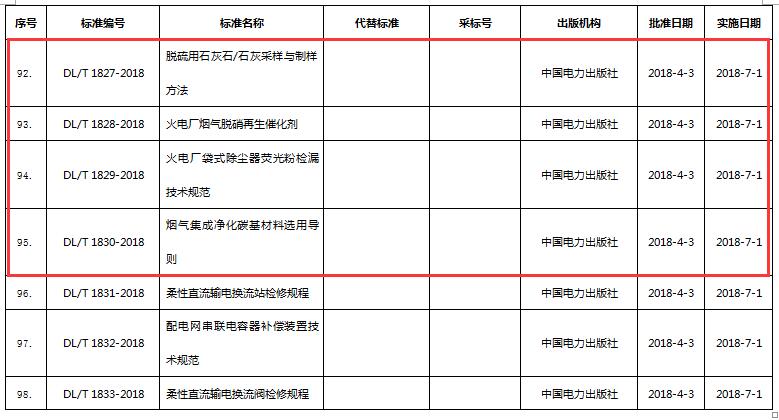 环保标准