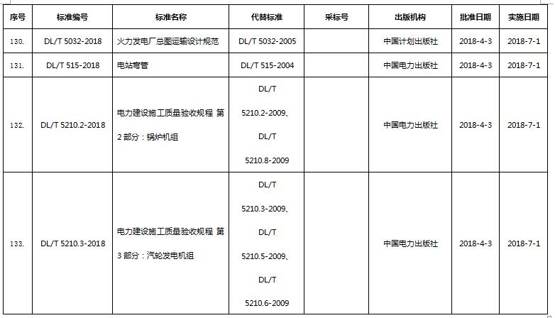 环保标准