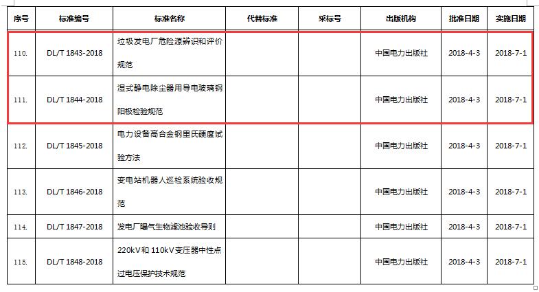 环保标准