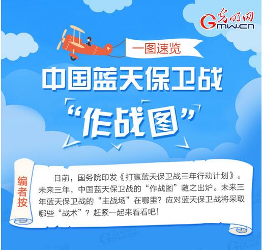 蓝天保卫战