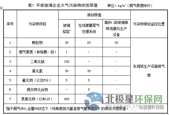 玻璃窑炉脱硝
