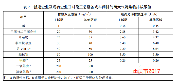 重庆市2017.png