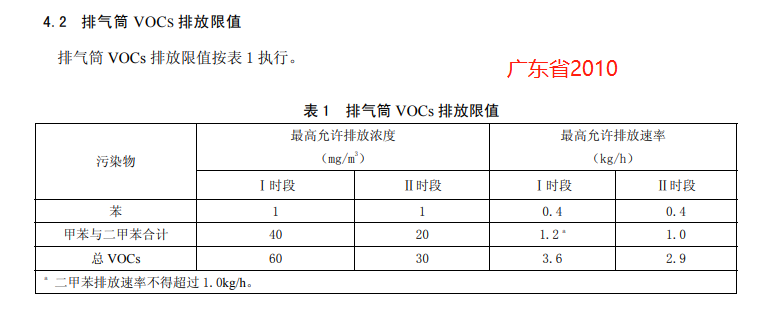 广东省2010.png