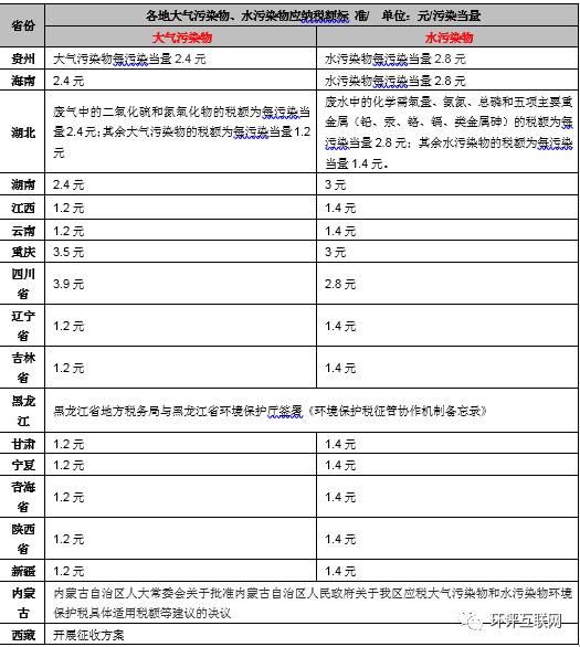 手把手教你6步内完成计算气、水、固废环保税计算!
