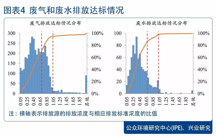 环保税的&ldquo;增&rdquo;与&ldquo;减&rdquo;