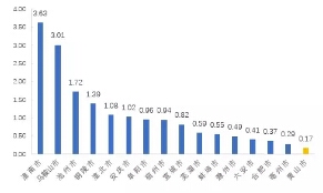 2015年安徽各地区单位工业增加值能耗(规模以上，吨标准煤/万元)