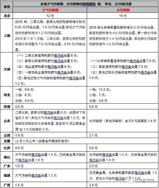 手把手教你6步内完成计算气、水、固废环保税计算!